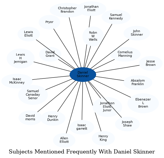 Related subjects