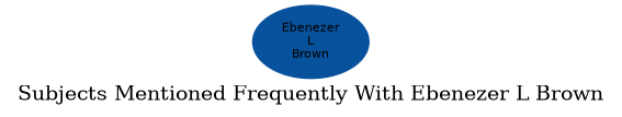 Related subjects