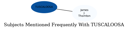 Related subjects