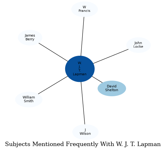 Related subjects