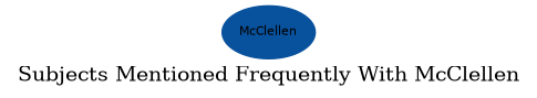 Related subjects