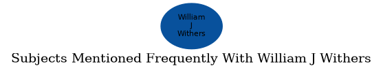 Related subjects