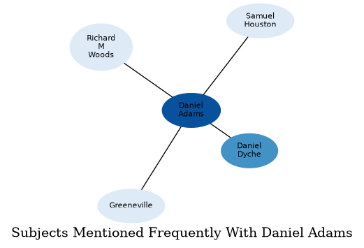 Related subjects