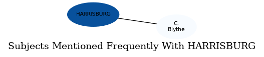 Related subjects