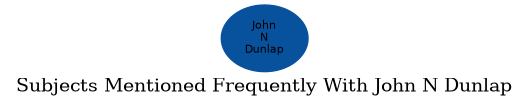 Related subjects