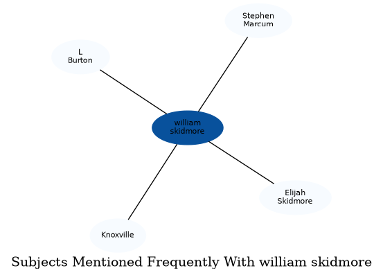 Related subjects