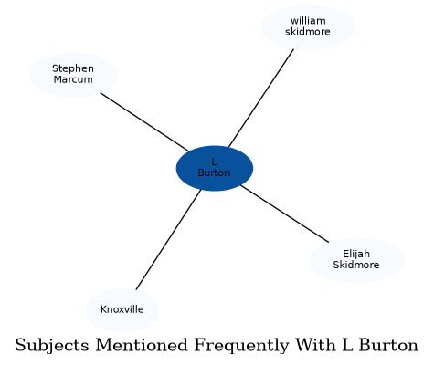 Related subjects