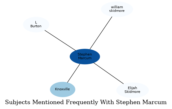 Related subjects