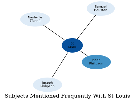 Related subjects