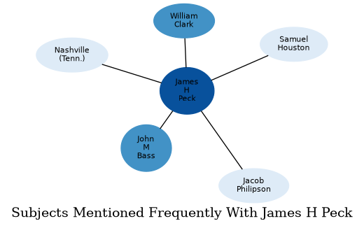 Related subjects