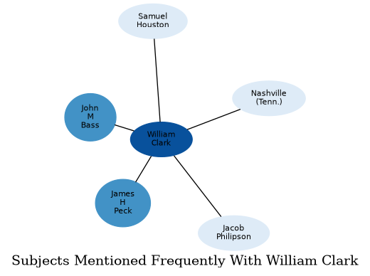 Related subjects