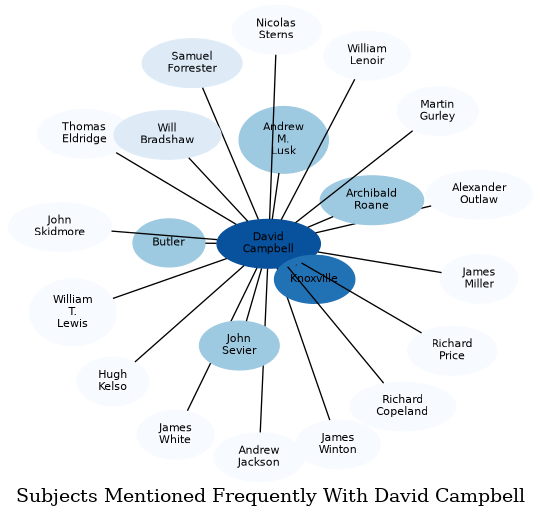 Related subjects