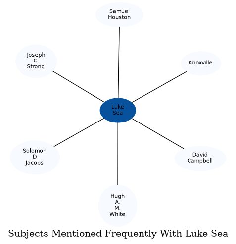Related subjects