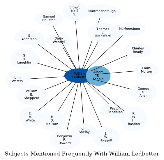 Related subjects