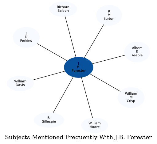 Related subjects