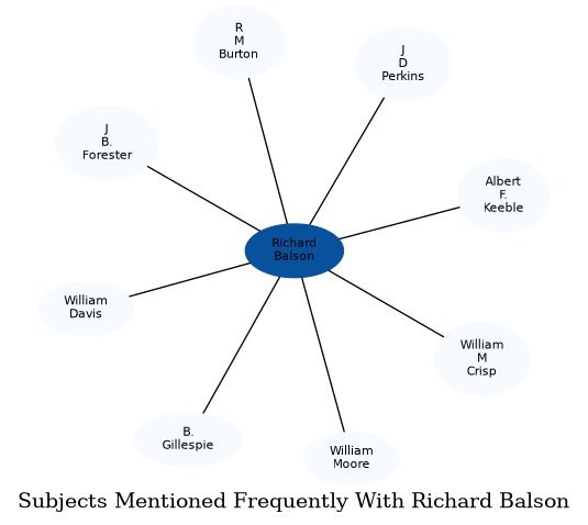 Related subjects