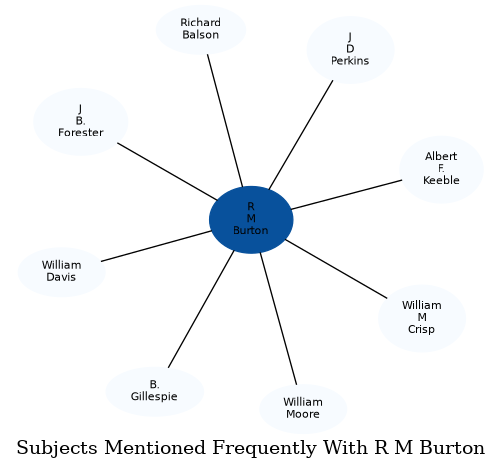 Related subjects