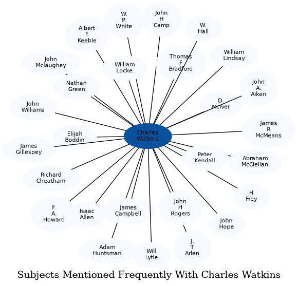 Related subjects