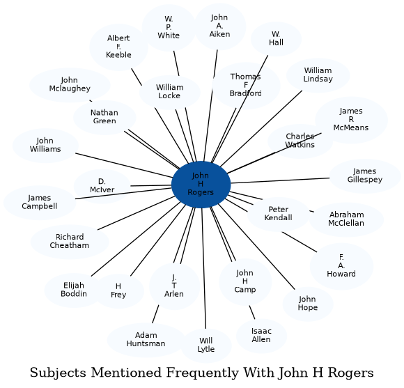 Related subjects