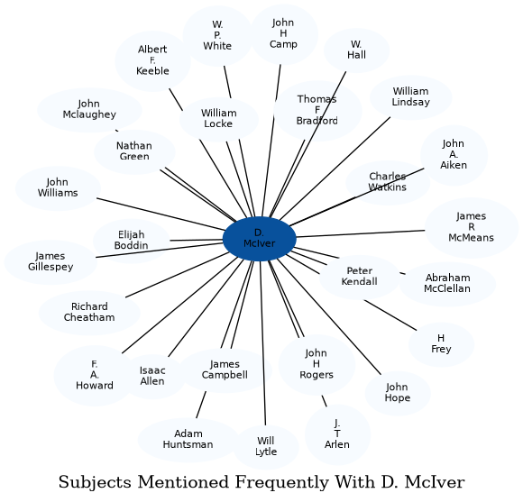 Related subjects
