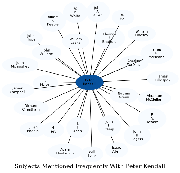 Related subjects