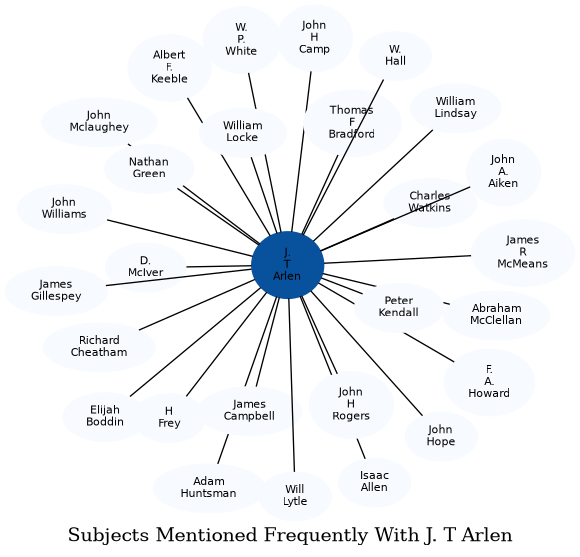 Related subjects