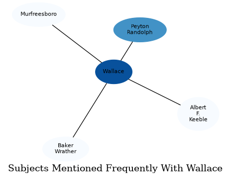 Related subjects