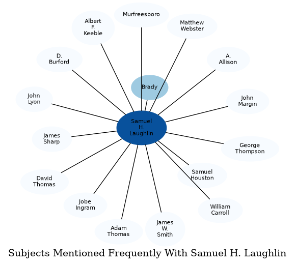 Related subjects