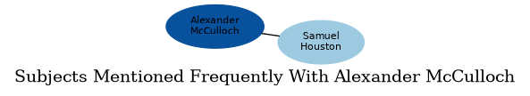 Related subjects