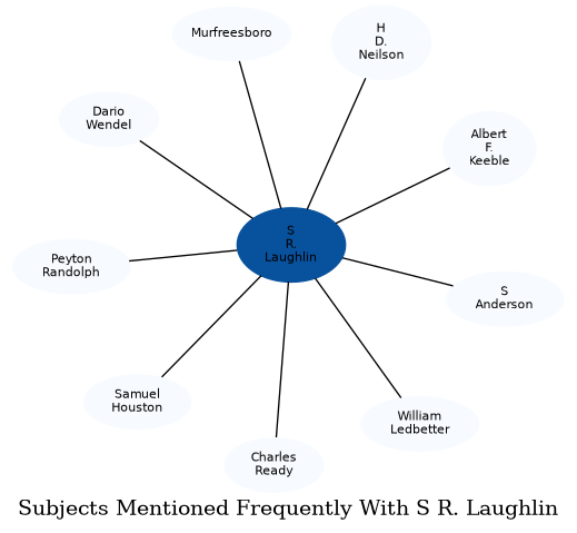 Related subjects
