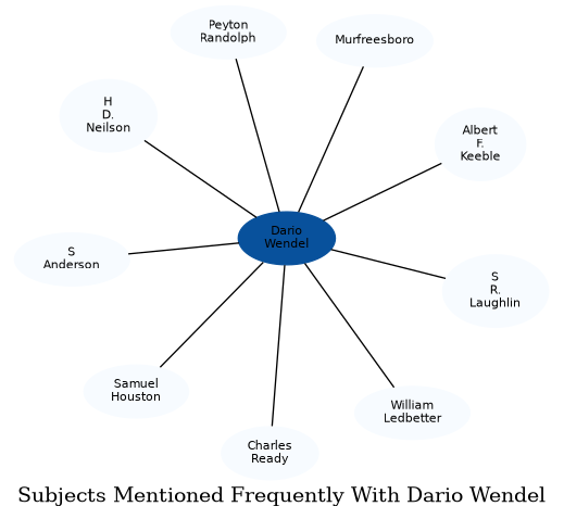 Related subjects