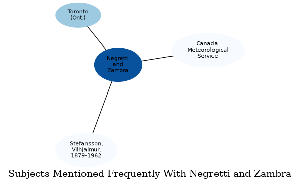 Related subjects