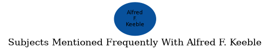 Related subjects