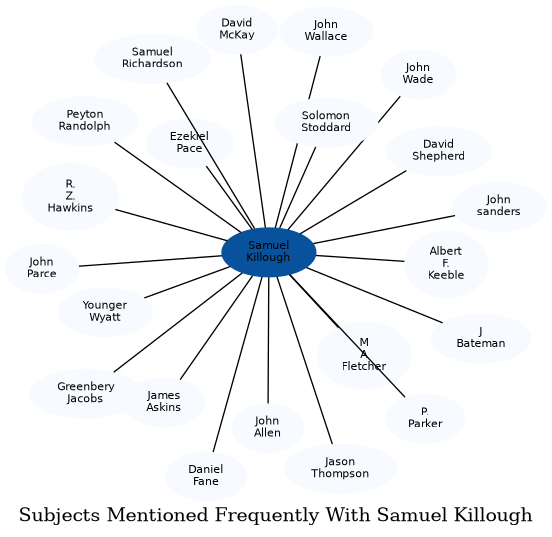 Related subjects