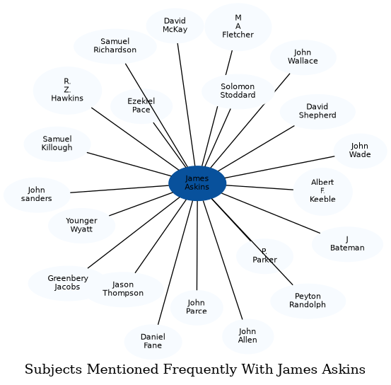 Related subjects