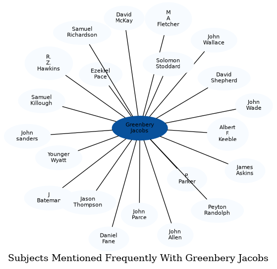 Related subjects