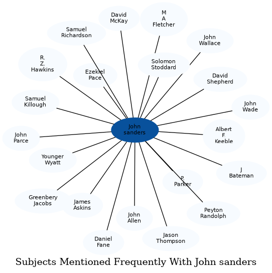 Related subjects