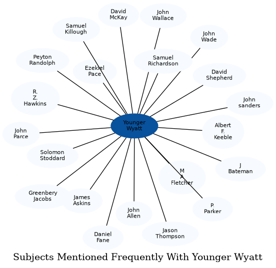 Related subjects