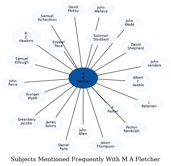 Related subjects