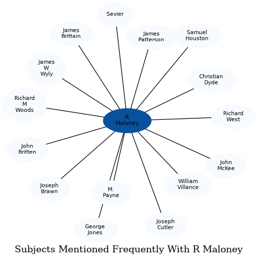 Related subjects