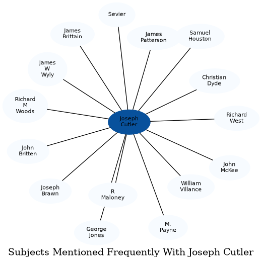 Related subjects