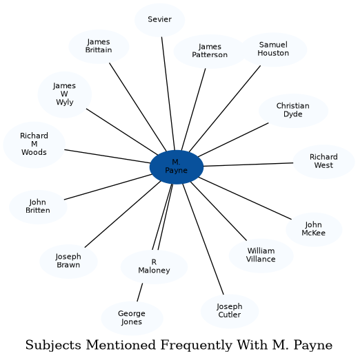 Related subjects
