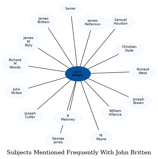 Related subjects