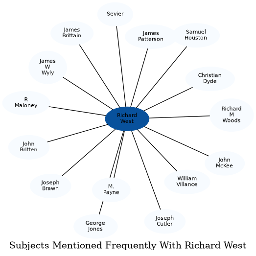 Related subjects