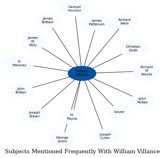 Related subjects