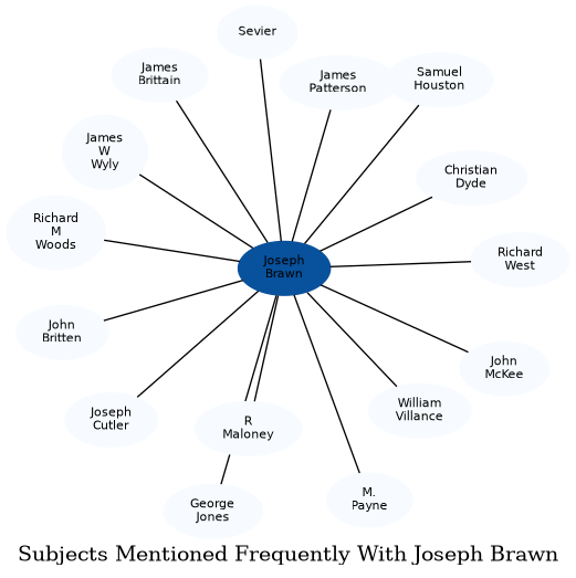 Related subjects