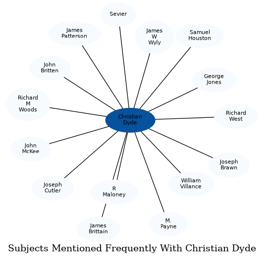 Related subjects