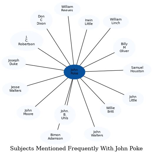 Related subjects