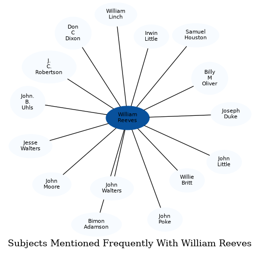 Related subjects