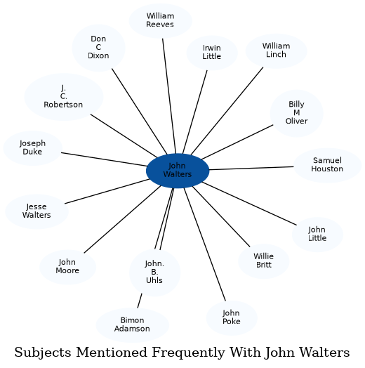 Related subjects